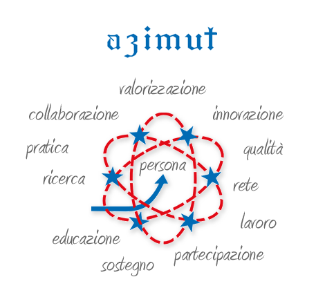 Azimut Cooperativa Sociale